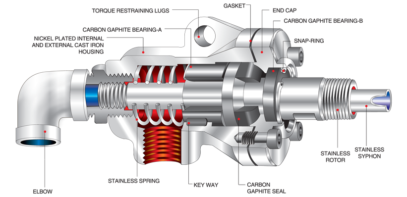 Sae Han Rotary Joints