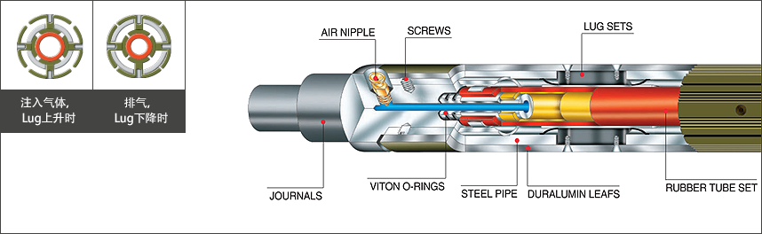 采用的材质不同