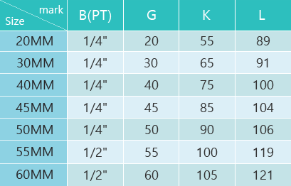Around Type Shaft Joints1